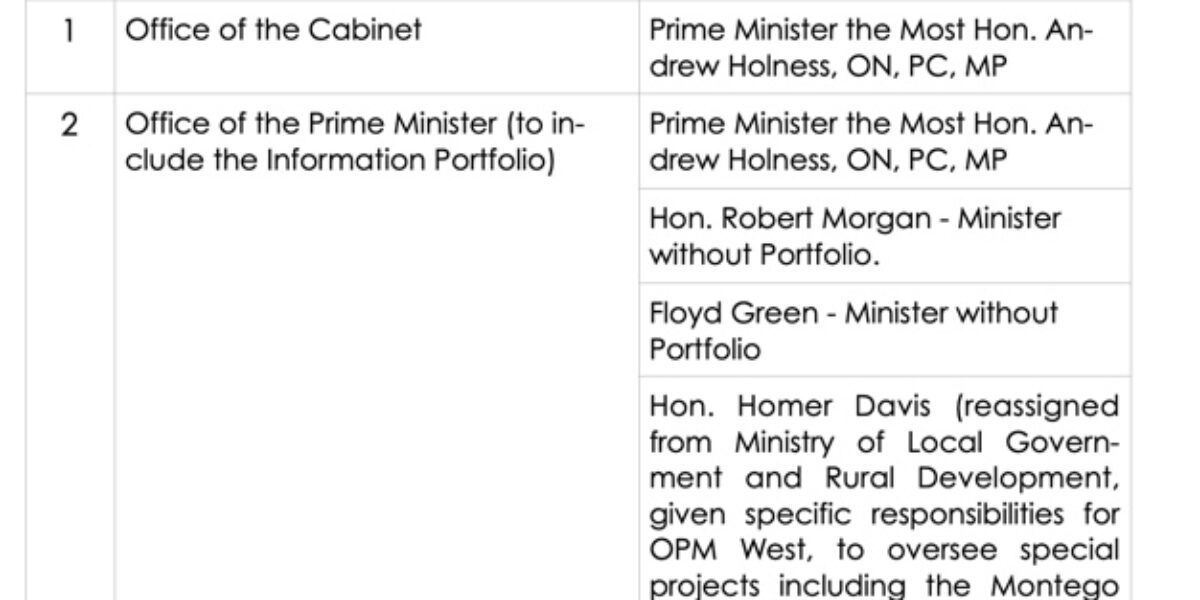 Prime Minister Makes Changes to Cabinet